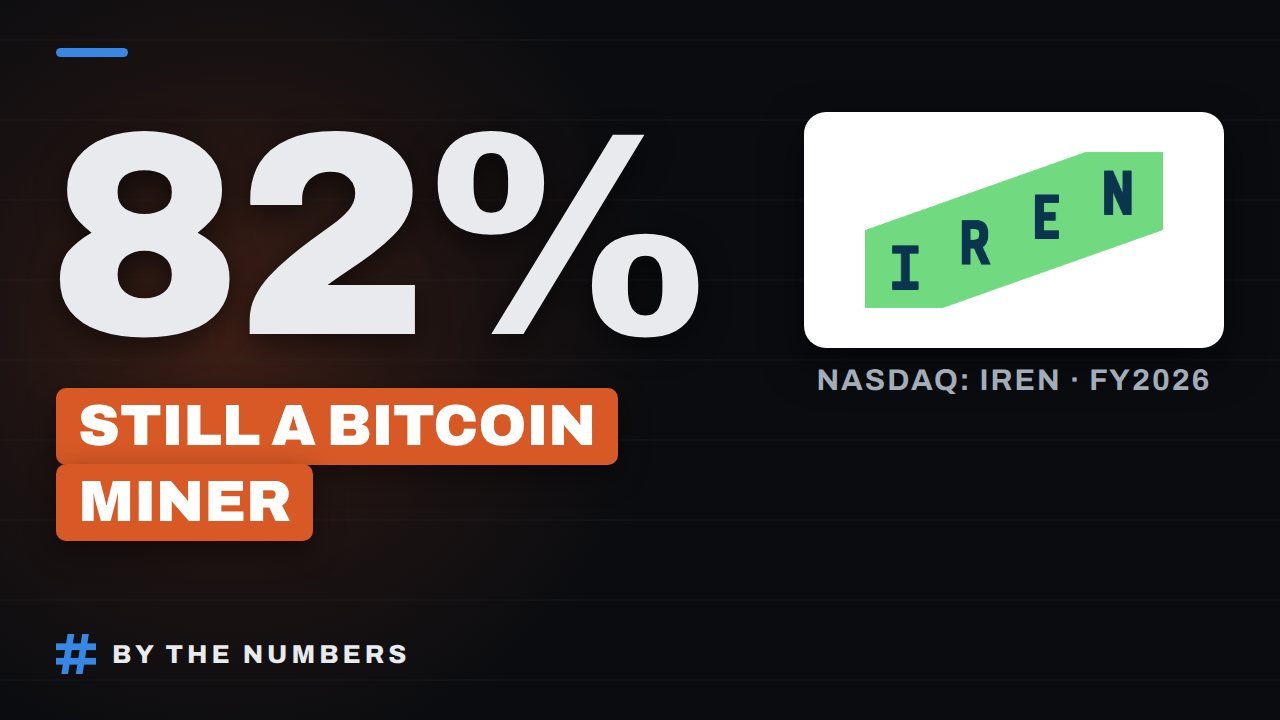 Episode thumbnail: 82%, still a Bitcoin miner, IREN logo